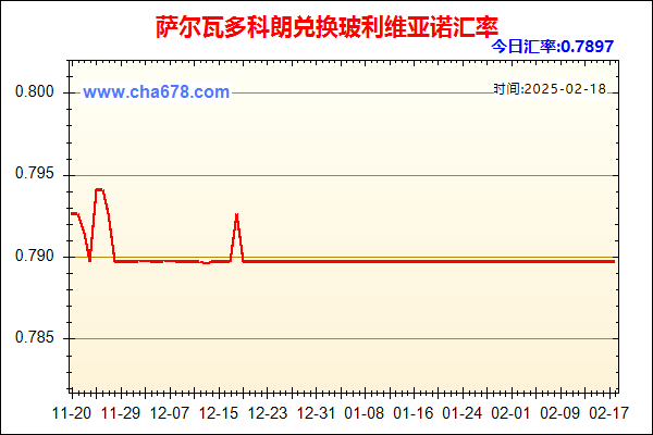 萨尔瓦多科朗兑人民币汇率走势图