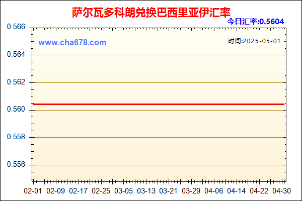 萨尔瓦多科朗兑人民币汇率走势图