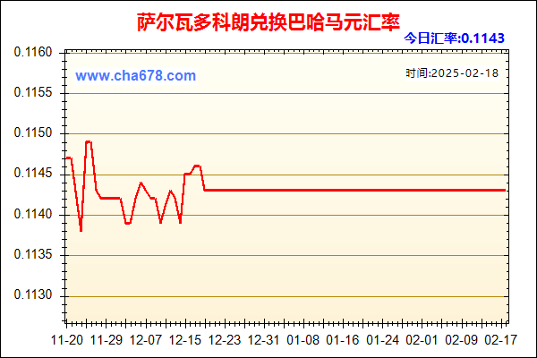 萨尔瓦多科朗兑人民币汇率走势图