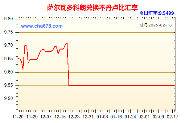 萨尔瓦多科朗兑人民币汇率走势图