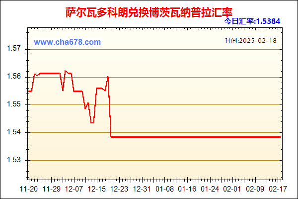 萨尔瓦多科朗兑人民币汇率走势图