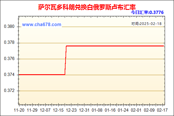 萨尔瓦多科朗兑人民币汇率走势图