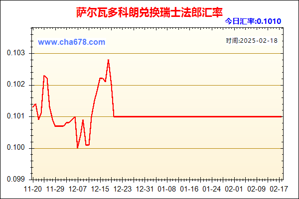 萨尔瓦多科朗兑人民币汇率走势图