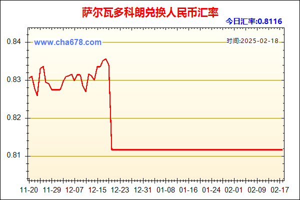 萨尔瓦多科朗兑人民币汇率走势图