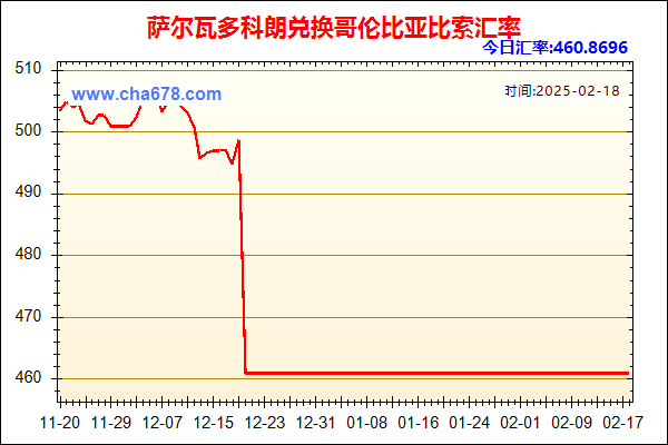 萨尔瓦多科朗兑人民币汇率走势图