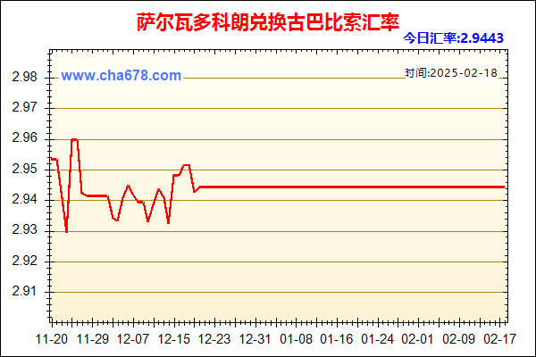 萨尔瓦多科朗兑人民币汇率走势图