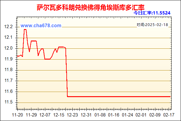 萨尔瓦多科朗兑人民币汇率走势图