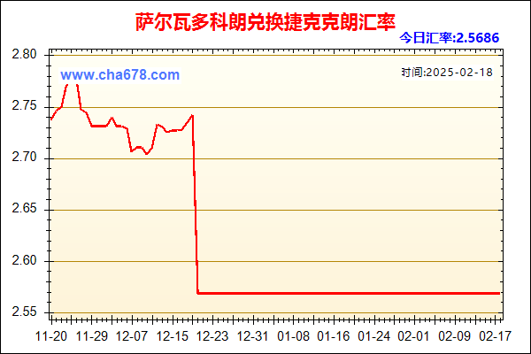 萨尔瓦多科朗兑人民币汇率走势图