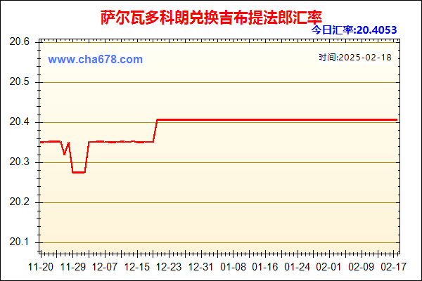 萨尔瓦多科朗兑人民币汇率走势图