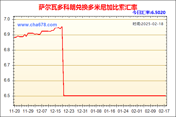 萨尔瓦多科朗兑人民币汇率走势图