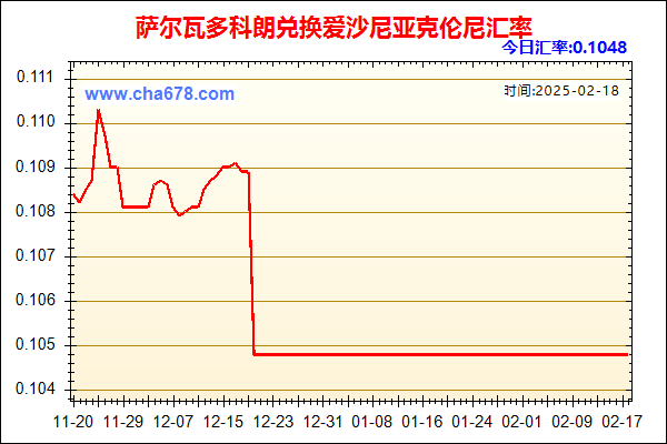 萨尔瓦多科朗兑人民币汇率走势图