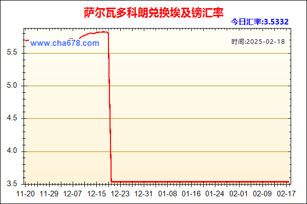 萨尔瓦多科朗兑人民币汇率走势图