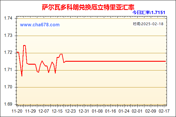 萨尔瓦多科朗兑人民币汇率走势图