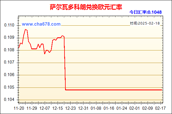 萨尔瓦多科朗兑人民币汇率走势图