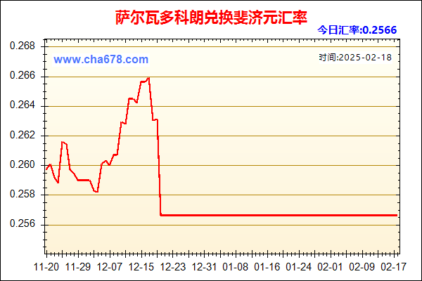 萨尔瓦多科朗兑人民币汇率走势图