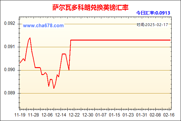 萨尔瓦多科朗兑人民币汇率走势图