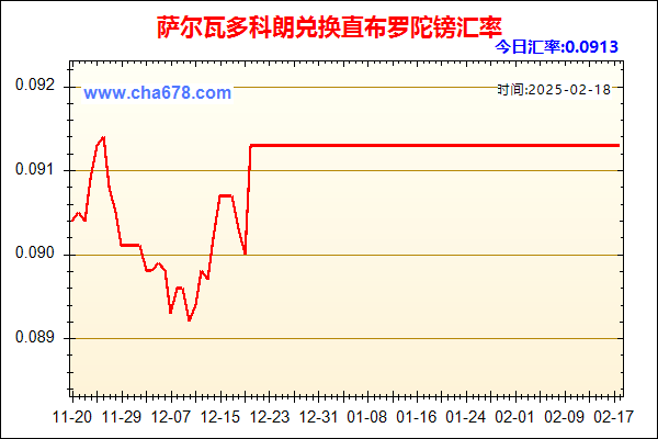 萨尔瓦多科朗兑人民币汇率走势图