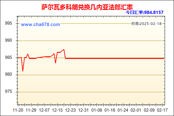 萨尔瓦多科朗兑人民币汇率走势图