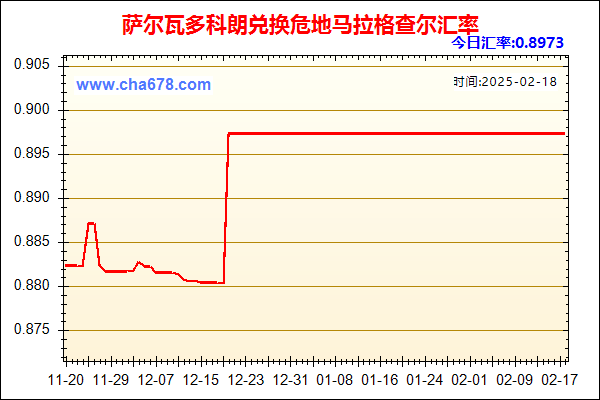 萨尔瓦多科朗兑人民币汇率走势图