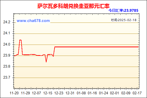 萨尔瓦多科朗兑人民币汇率走势图