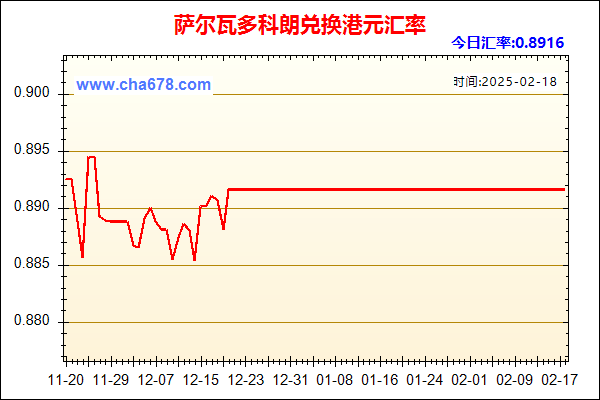 萨尔瓦多科朗兑人民币汇率走势图