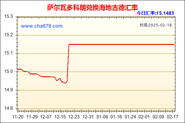 萨尔瓦多科朗兑人民币汇率走势图