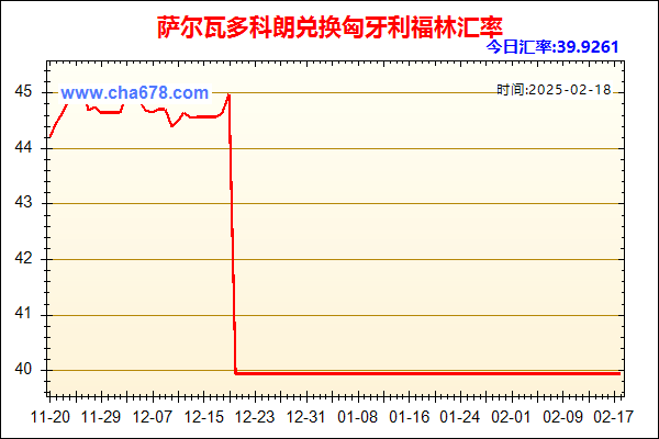 萨尔瓦多科朗兑人民币汇率走势图