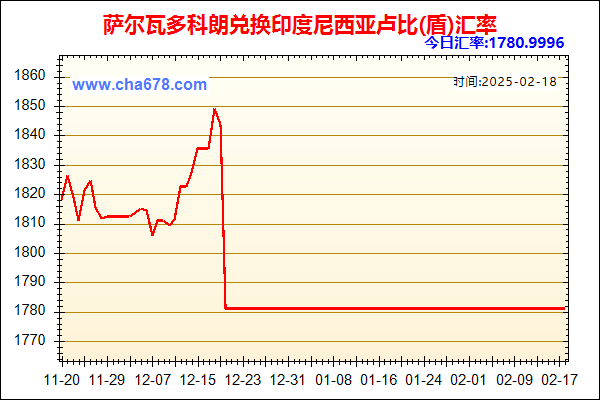 萨尔瓦多科朗兑人民币汇率走势图