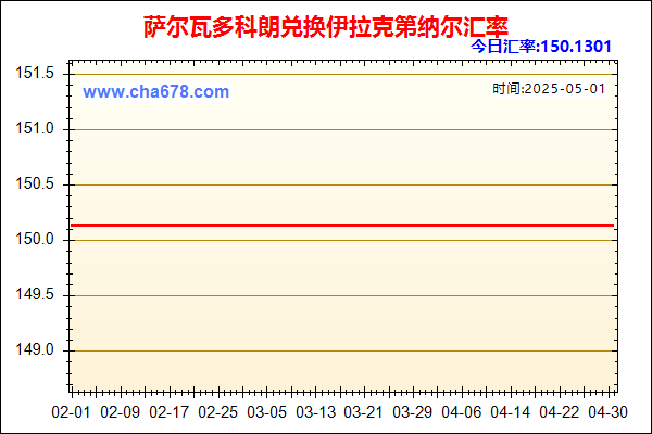 萨尔瓦多科朗兑人民币汇率走势图