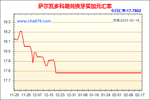 萨尔瓦多科朗兑人民币汇率走势图