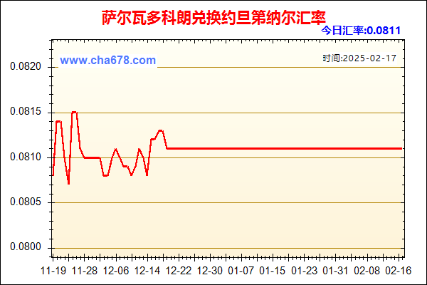 萨尔瓦多科朗兑人民币汇率走势图