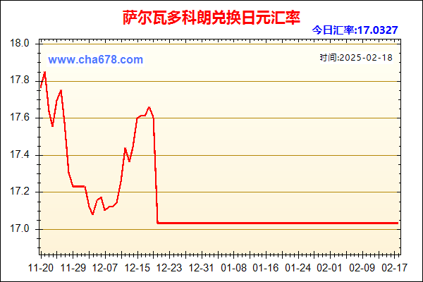 萨尔瓦多科朗兑人民币汇率走势图