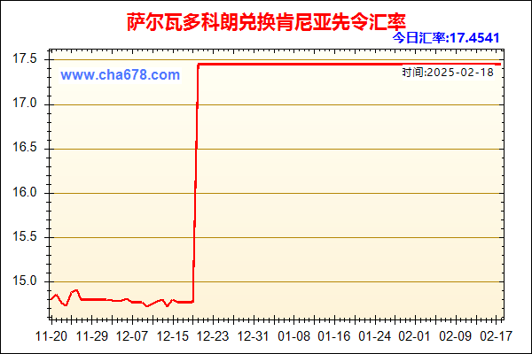 萨尔瓦多科朗兑人民币汇率走势图