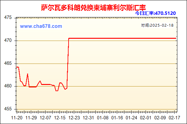 萨尔瓦多科朗兑人民币汇率走势图