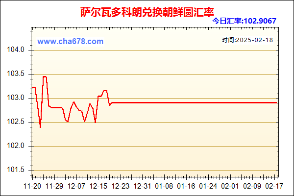 萨尔瓦多科朗兑人民币汇率走势图