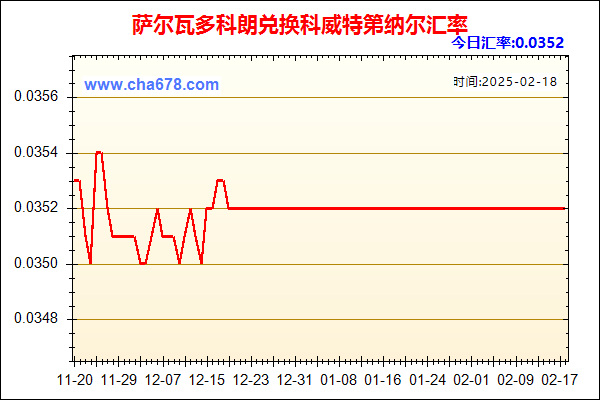 萨尔瓦多科朗兑人民币汇率走势图