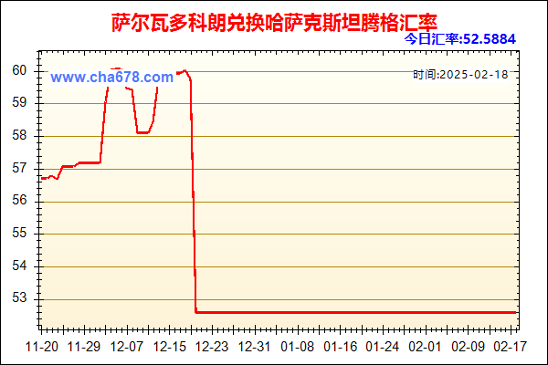 萨尔瓦多科朗兑人民币汇率走势图