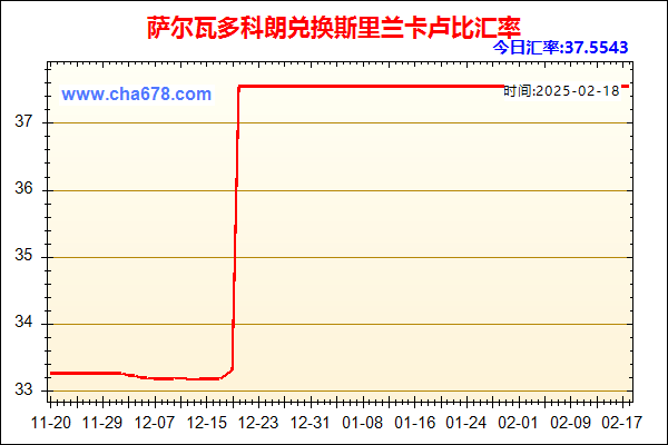 萨尔瓦多科朗兑人民币汇率走势图