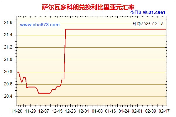 萨尔瓦多科朗兑人民币汇率走势图