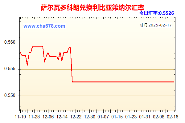 萨尔瓦多科朗兑人民币汇率走势图