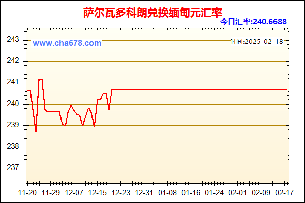 萨尔瓦多科朗兑人民币汇率走势图