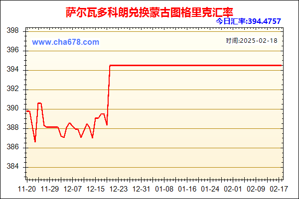 萨尔瓦多科朗兑人民币汇率走势图