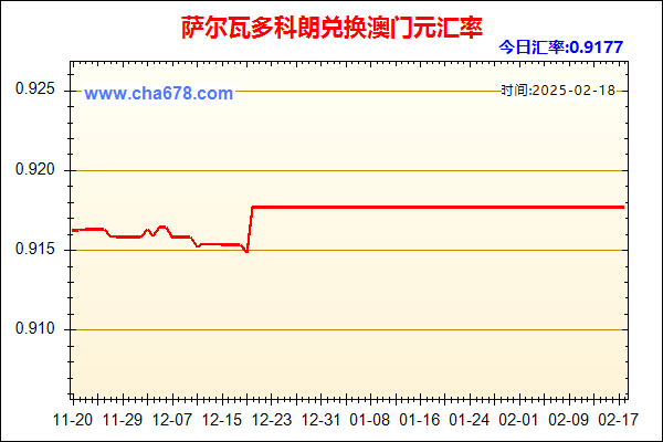 萨尔瓦多科朗兑人民币汇率走势图