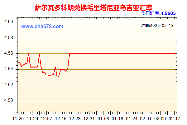 萨尔瓦多科朗兑人民币汇率走势图