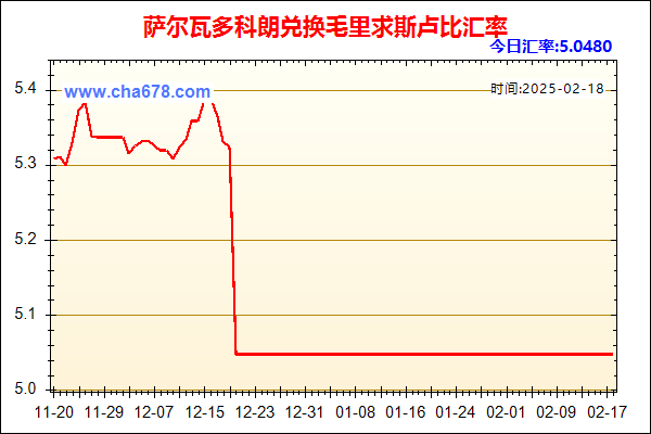 萨尔瓦多科朗兑人民币汇率走势图