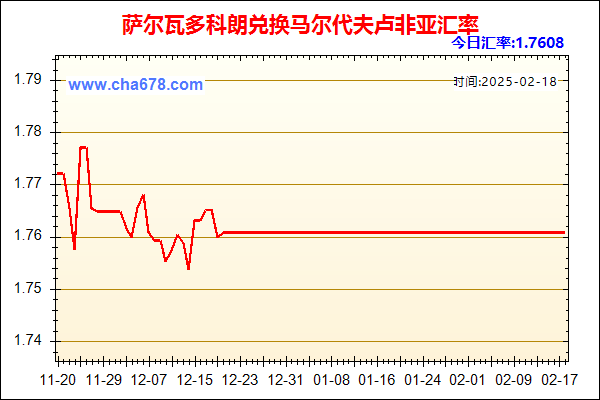 萨尔瓦多科朗兑人民币汇率走势图