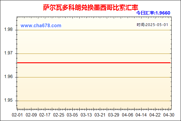 萨尔瓦多科朗兑人民币汇率走势图