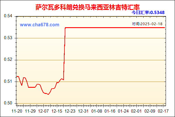 萨尔瓦多科朗兑人民币汇率走势图