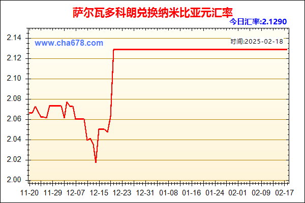 萨尔瓦多科朗兑人民币汇率走势图