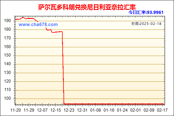 萨尔瓦多科朗兑人民币汇率走势图